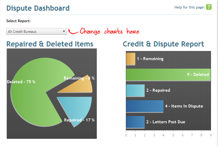 Seguimiento de Reparación de Crédito
