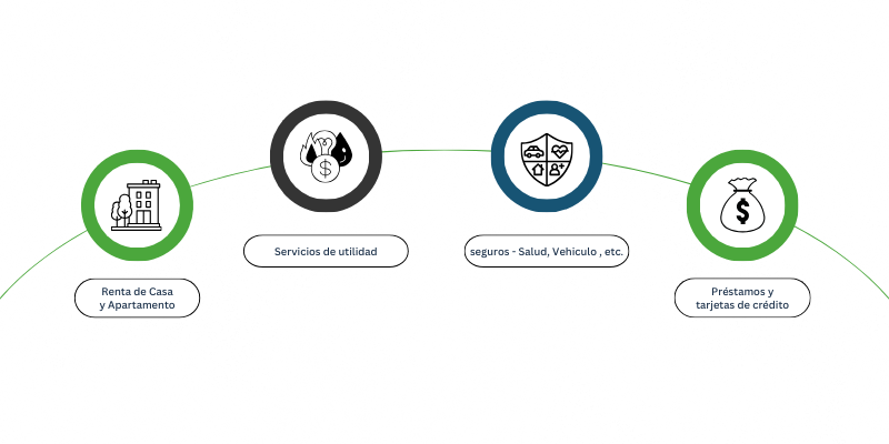 ilustración que muestra para qué sirve el crédito